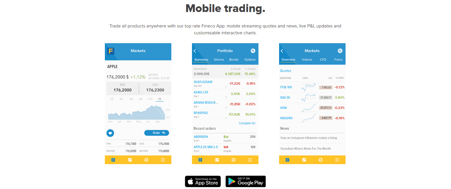 Fineco Bank Trading Platform Fineco Bank Trading Platform